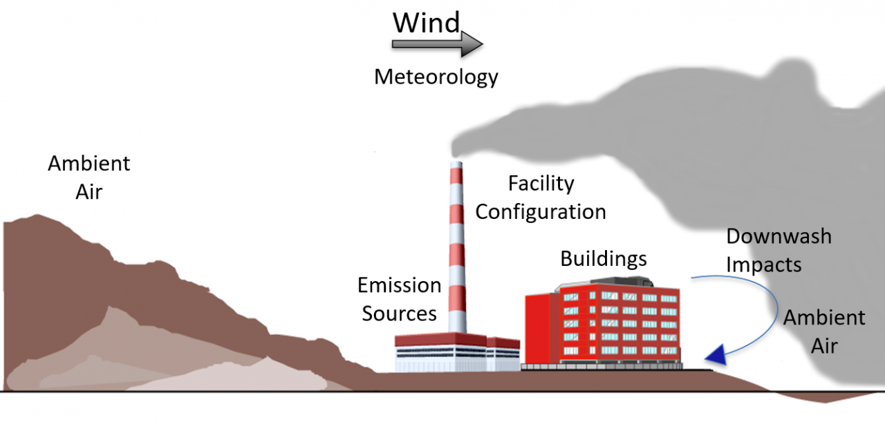 MFA • DEQ Issues New Air Quality Requirements for Facilities